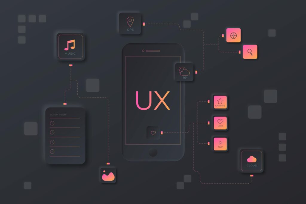 UI/UX Design Services by CoderVu